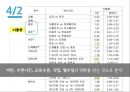 심뇌혈관질병 24페이지