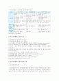 자기표현훈련의 개요, 자기표현훈련의 내용과 방법 2페이지