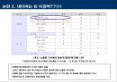신문 정치적 영향력으로 살펴본 현재 그리고 미래  28페이지
