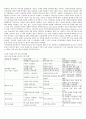 미술관 교육  2페이지