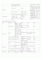 미술관 교육  3페이지