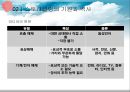 스토리텔링의 이해 : 현대인 스토리텔링, 이야기란 무엇인가 21페이지