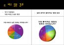 한국 영화 위기 ‘시나리오’가 해결 할 수 있는가 .pptx 11페이지