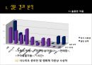 한국 영화 위기 ‘시나리오’가 해결 할 수 있는가 .pptx 16페이지