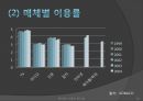 인터넷 시대의 라디오  16페이지