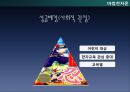 베스트셀러를 통해 살펴본 출판 시장의 현황과 문화콘텐츠 (출판시장 현황,  알라딘 베스트셀러 집계방식) 35페이지