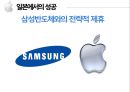 iPod의 일본진출과 한국진출 비교분석 21페이지