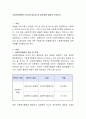 사회복지행정의 정의와 필요성 및 중요성에 대하여 논하시오. 2페이지