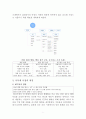 KT의 성공적인 조직변화 7페이지