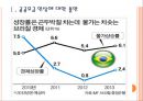 [브라질시장] 브라질경제에 대한 분석과 문제점.PPT자료 3페이지