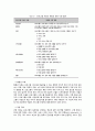 프로그램 평가 8페이지