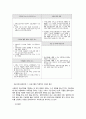 프로그램 설계의 이해 8페이지