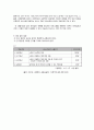 사회복지 프로포절(프로그램) 작성의 방법 4페이지