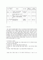 사회복지 프로포절(프로그램) 작성의 방법 9페이지
