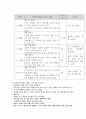 영아기 이유식 진행 방법 2페이지