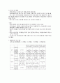 영아기 이유식 진행 방법 4페이지