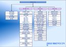 제일모직.ppt 8페이지