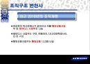 제일모직.ppt 10페이지