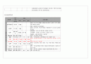 급성 심근경색 case 11페이지