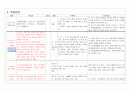 급성 심근경색 case 14페이지