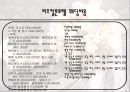 [호텔경영의 이해]리츠칼튼 웨딩산업 20페이지