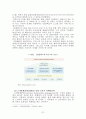 [국제마케팅]GS칼텍스의 마케팅전략 31페이지