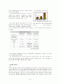 바이오 에너지 개발 현황과 과제  9페이지