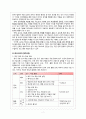 희곡제재의 수업 -이근삼,‘원고지’ 3페이지