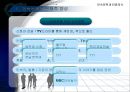 현대인의 삶과 민속문학 PPT 5페이지