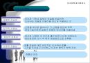 현대인의 삶과 민속문학 PPT 14페이지