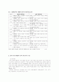 [교육학] 질전연구와 양적연구 (질적연구와 양적연구의 차이점, 질적 연구방법과 질적 자료의 수집, 한국 교실수업 질적연구의 성과 등) 3페이지