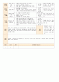 법인 어린이집 평가인증 통과한 만0세 8월 움직여요 보육일지 5페이지