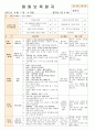 법인 어린이집 평가인증 통과한 만0세 8월 움직여요 보육일지 6페이지