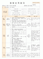 법인 어린이집 평가인증 통과한 만0세 8월 움직여요 보육일지 14페이지
