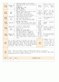 법인 어린이집 평가인증 통과한 만0세 8월 움직여요 보육일지 15페이지