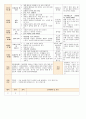법인 어린이집 평가인증 통과한 만0세 8월 움직여요 보육일지 26페이지