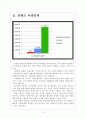 [NHN기업분석] 네이버(Naver) 경영전략의 문제점과 해결방안-콘텐츠 독점문제 보고서 4페이지
