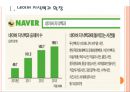 [NHN기업분석] 네이버(Naver) 경영전략의 문제점과 해결방안-콘텐츠 독점문제.PPT자료 3페이지