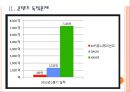 [NHN기업분석] 네이버(Naver) 경영전략의 문제점과 해결방안-콘텐츠 독점문제.PPT자료 7페이지