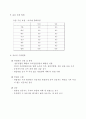 『광고 홍보 조사』  커피빈(Coffebean) 브랜드 인지도 향상을 위한 조사 계획서 5페이지
