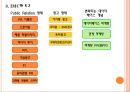 IMC (Integrated Marketing Communication).ppt 4페이지
