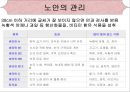 [의학간호학기초] 시각장애  - 녹내장 6페이지