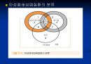 [재활] 호흡기계 질환의 재활 9페이지