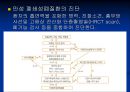 [재활] 호흡기계 질환의 재활 11페이지