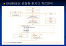 [재활] 호흡기계 질환의 재활 15페이지