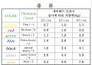 [재활트레이닝법] 밴드 트레이닝(BAND EXERCISE).ppt 3페이지