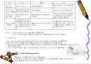 [질활별 물리치료] 뇌성마비[Cerebral Palsy].ppt 8페이지