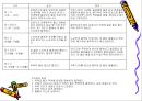 [질활별 물리치료] 뇌성마비[Cerebral Palsy].ppt 10페이지