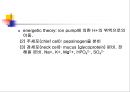 [해부생리] 소화생리 12페이지