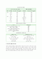 [물리치료] 골다공증 환자를 위한 운동 3페이지